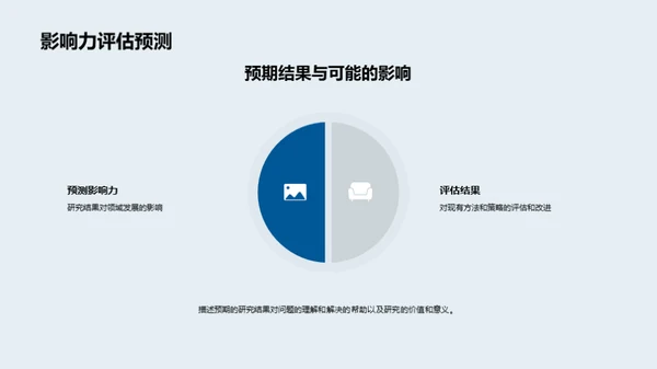 深度揭析研究路线