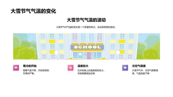 大雪节气生活指南PPT模板