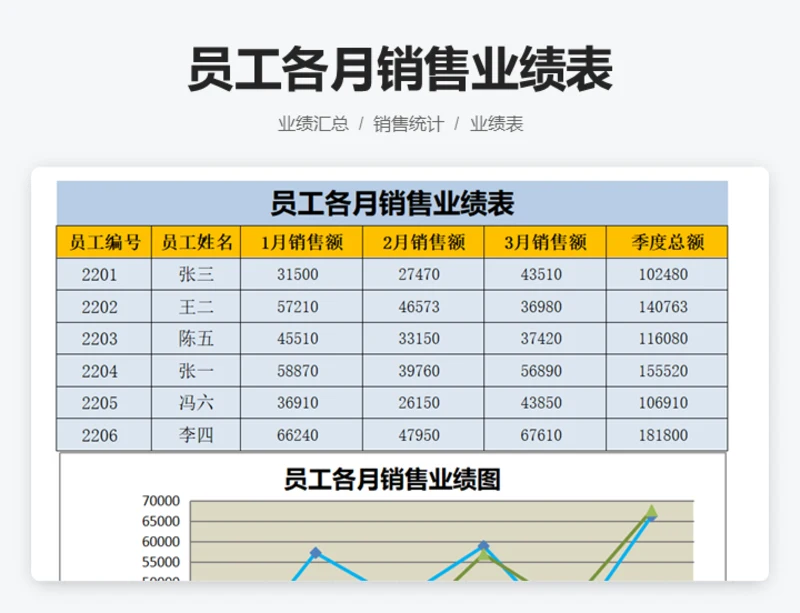 员工各月销售业绩表