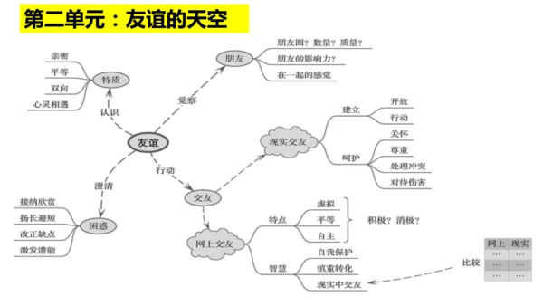 七年级入学第一课