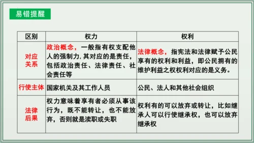 《讲·记·练高效复习》 第一单元 坚持宪法至上 八年级道德与法治下册 课件(共30张PPT)