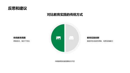 创新教育实践讲解PPT模板