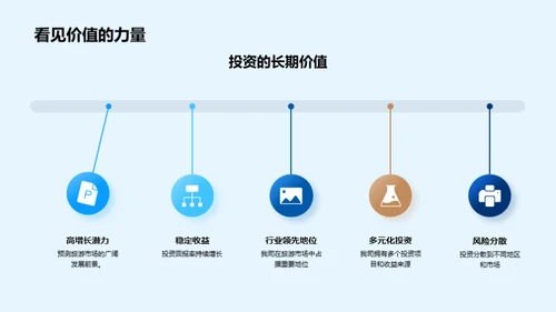 探索旅游业新机遇