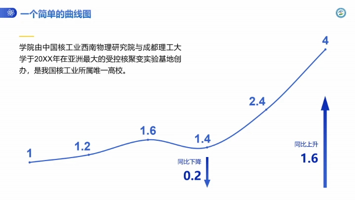 成都理工大学工程技术学院专属课题学术汇报毕业答辩通用PPT模板
