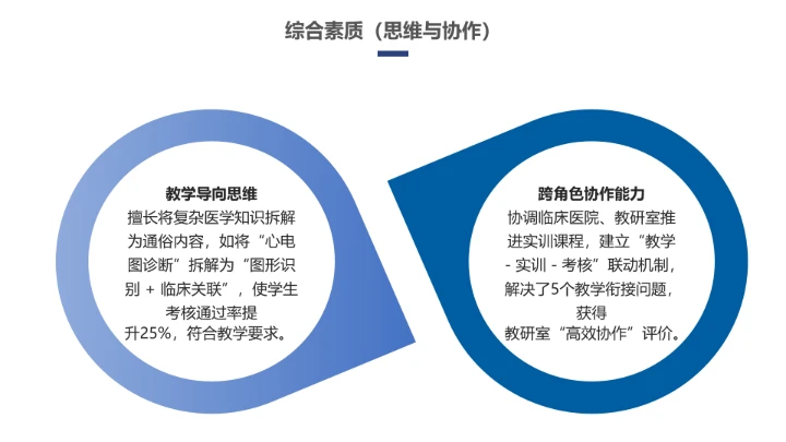 蓝色商务临床医学专业大学生求职个人能力综合展示职业生涯规划PPT