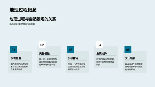 自然景观与地理过程PPT模板