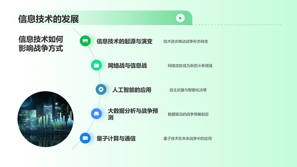 绿色渐变风信息化战争PPT模板