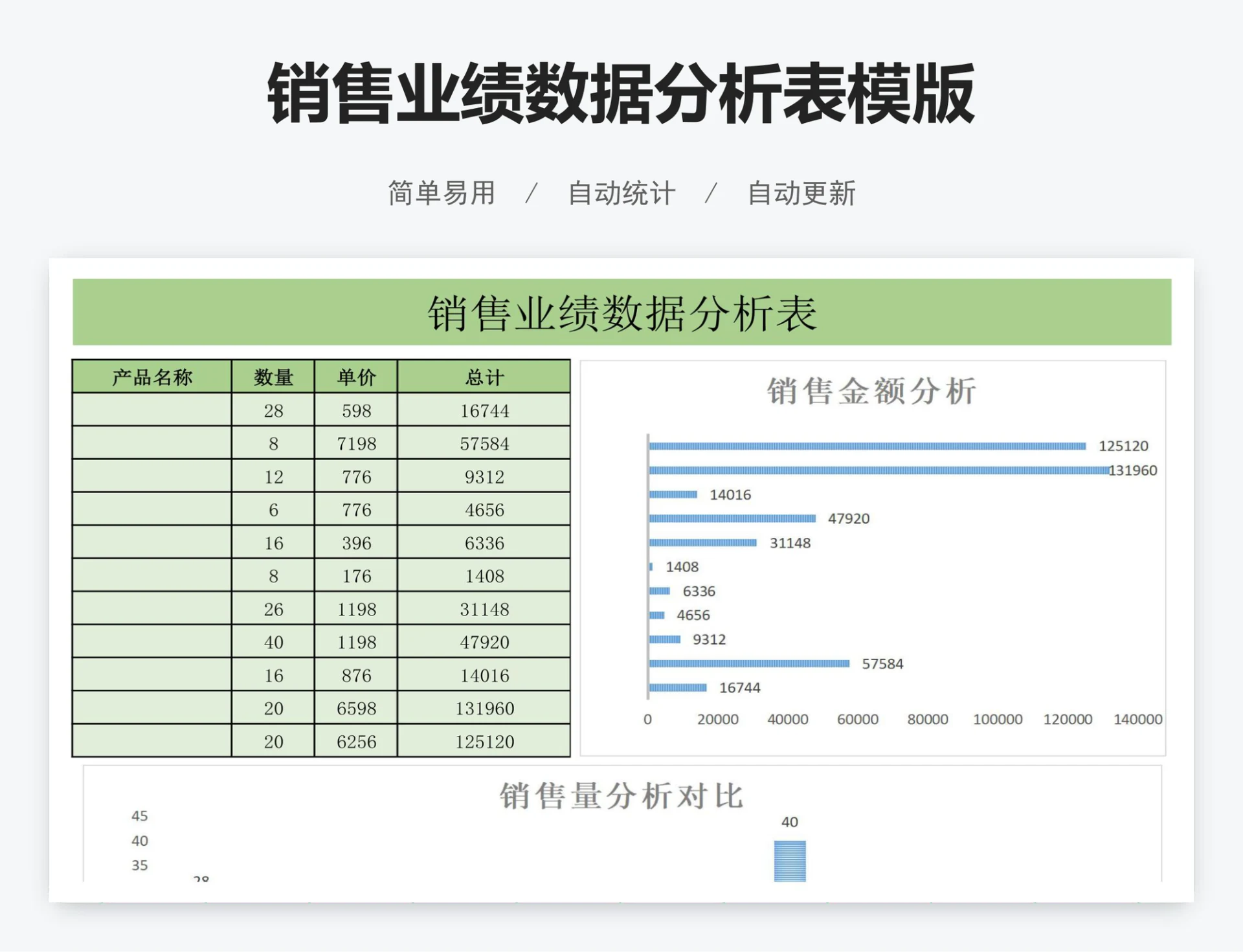 销售业绩数据分析表模版