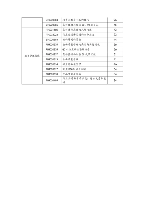 质量主管岗位培训方案.docx