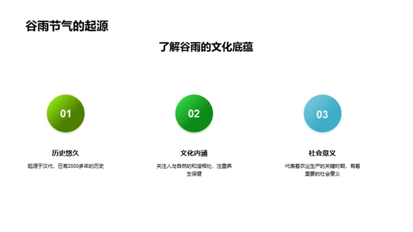 谷雨季营销新篇章