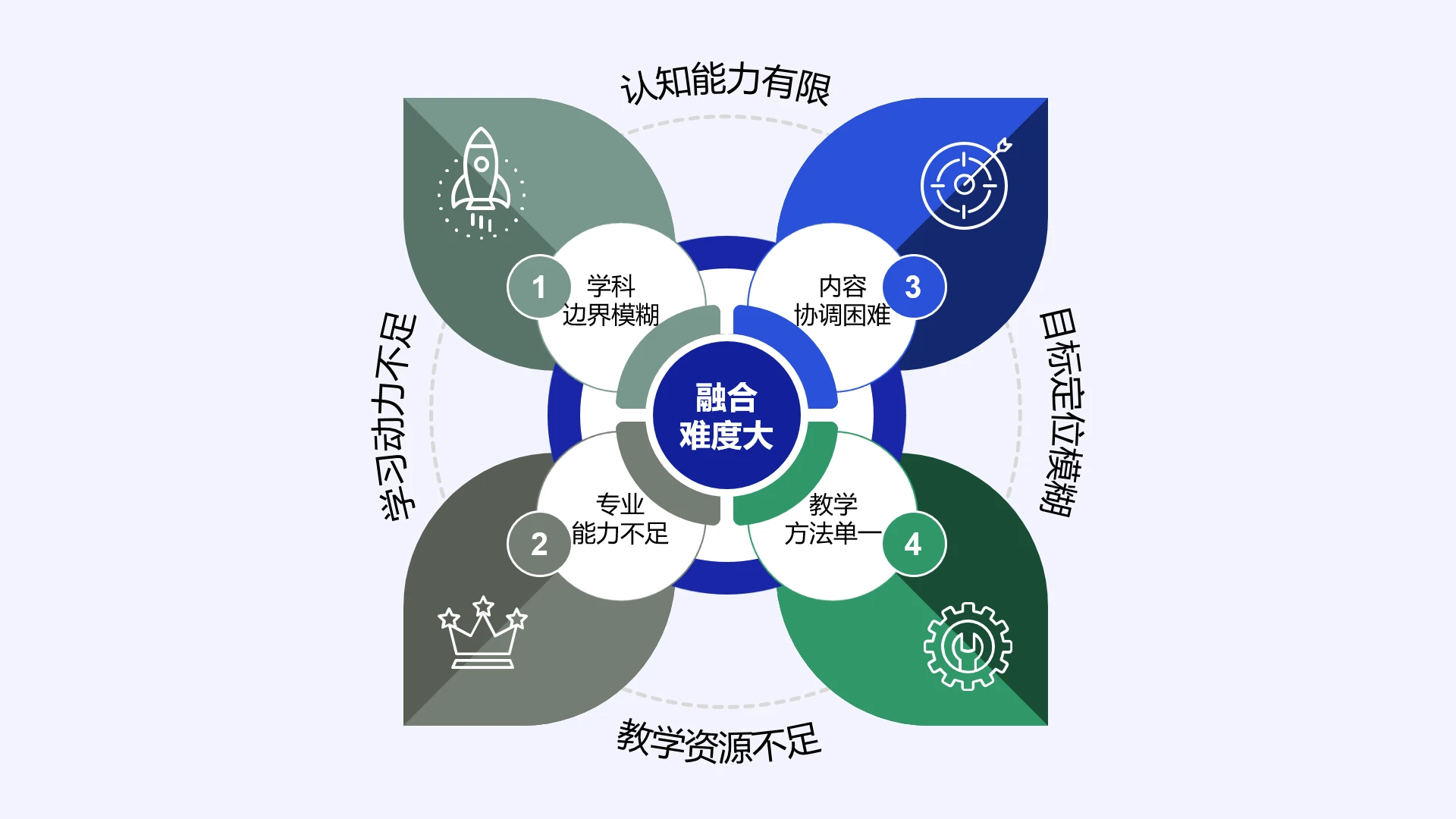 高级蓝色教学实施框架教学反思与改进