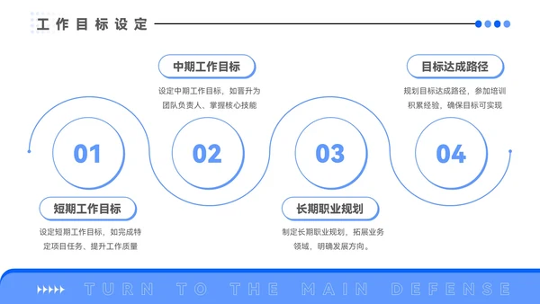 蓝色插画风试用期转正答辩PPT模板