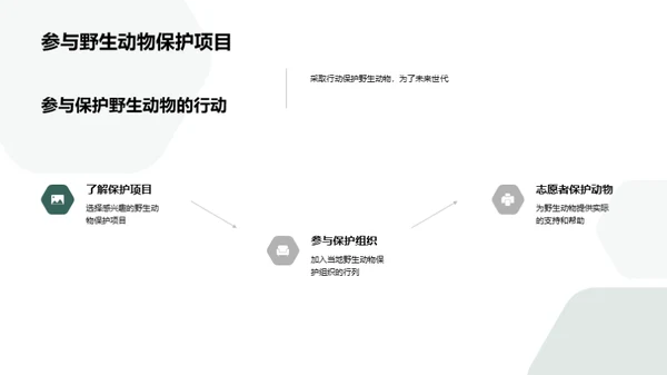 保护野生动物的重要性