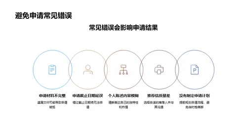 智慧申大：大学申请全攻略