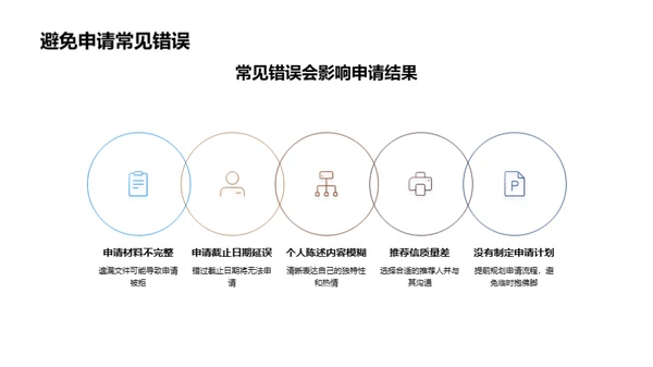 智慧申大：大学申请全攻略