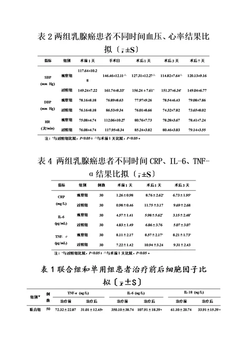 最新论文常用三线表模板