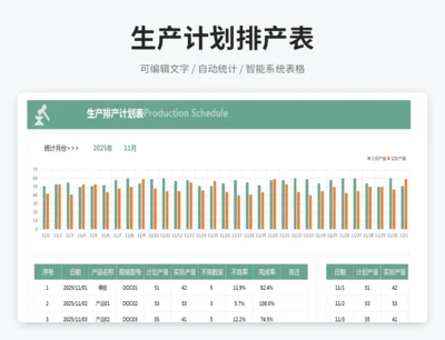 生产计划排产表