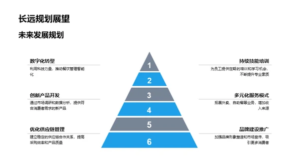 数字化驱动餐饮新进程