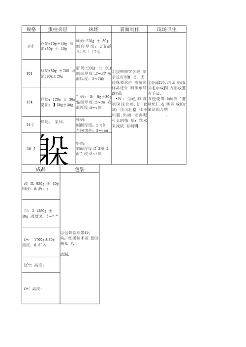 裱花蛋糕制作标准