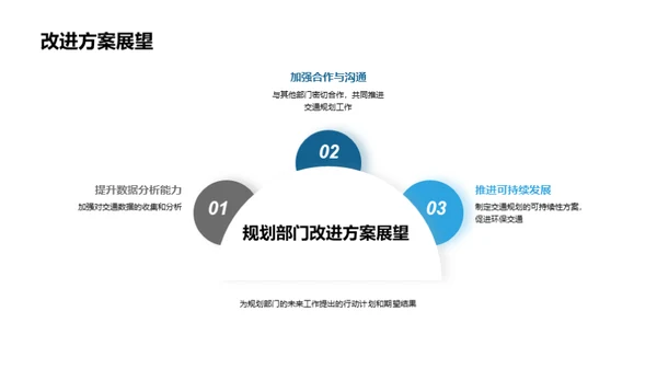 季度交通蓝图解析