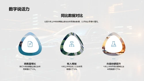 驶向未来-半年业绩回顾
