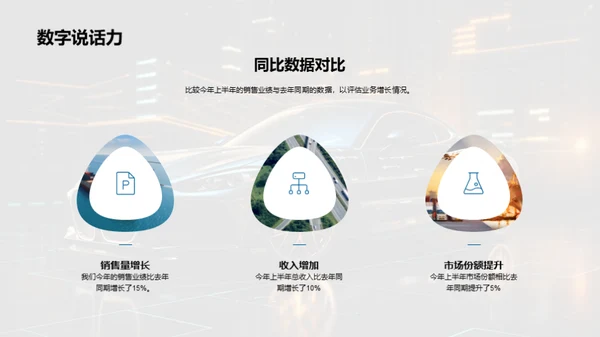 驶向未来-半年业绩回顾