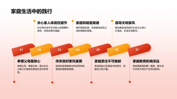 红色党政风社会主义核心价值观思想教育主题班会PPT模板