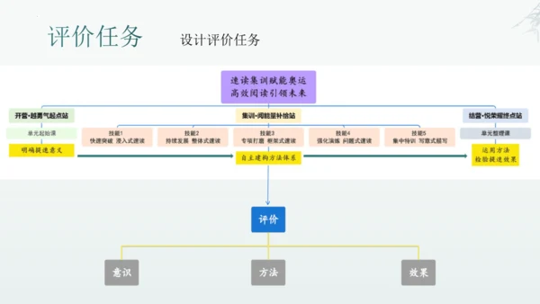 统编版语文五年级上册第二单元整体教学设计说课（课件）