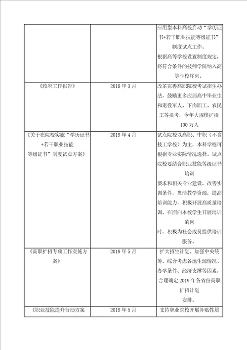 中国民办高教行业政策风险、内生增长需求端及发展趋势分析