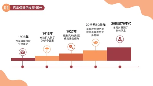 橙色插画简约商务汽车保险知识商务通用PPT