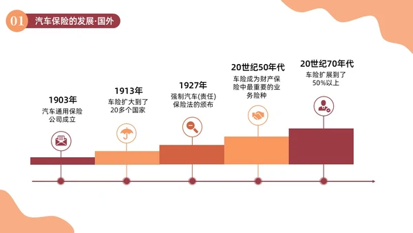 橙色插画简约商务汽车保险知识商务通用PPT