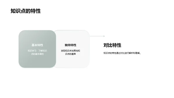 知识点深度挖掘