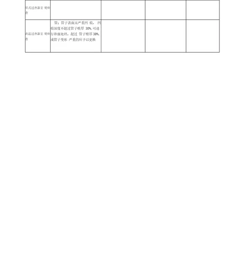 300MW机组锅炉过热器检修文件包