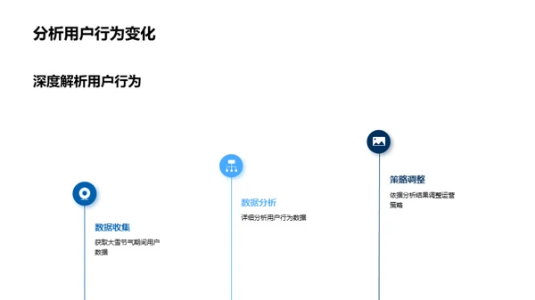 大雪节气新媒运策