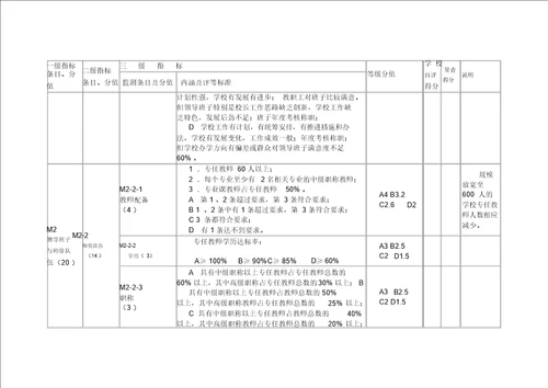 陕西省中等职业学校办学条件达标工作方案