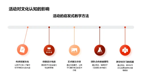 校园中秋节文化研究