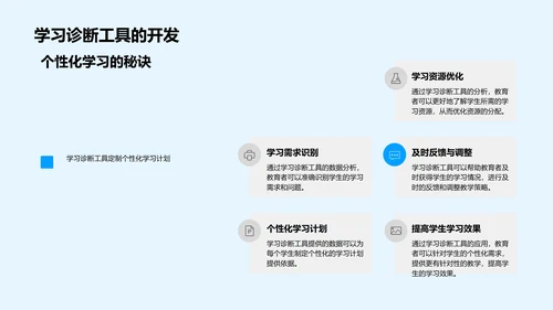 未来教室技术趋势PPT模板