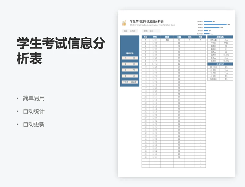 学生考试信息分析表