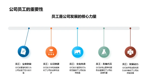 员工力量驱动进步