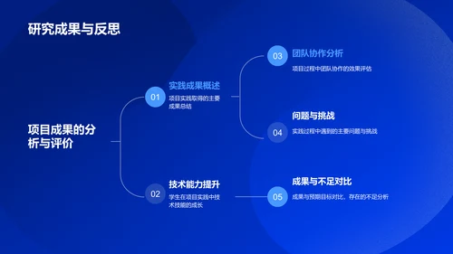 蓝色像素风大学生专业课汇报PPT模板