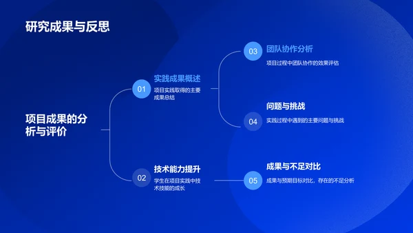 蓝色像素风大学生专业课汇报PPT模板