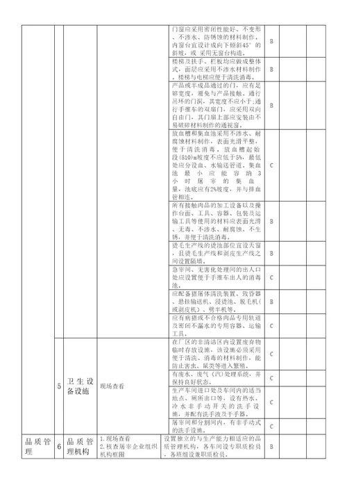 屠宰厂场现场验收审核标准