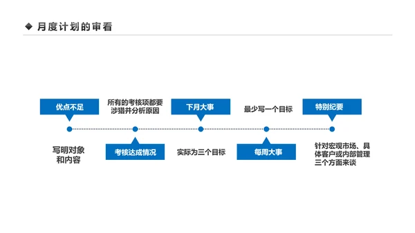 企业营销组织管理与团队建设培训PPT模板
