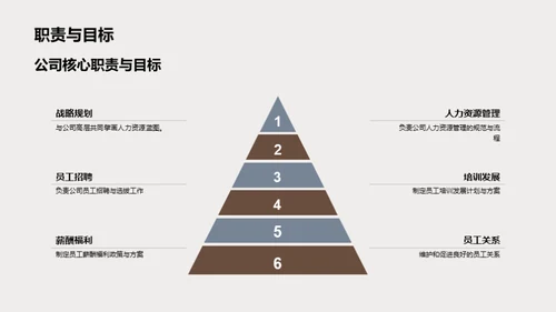 人资团队年度审视