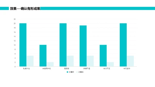 绿色简约可视图表跌倒品管圈PPT品管圈医疗质量管理品管圈