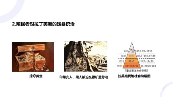 第1课 殖民地人民的反抗斗争 课件（19张PPT）