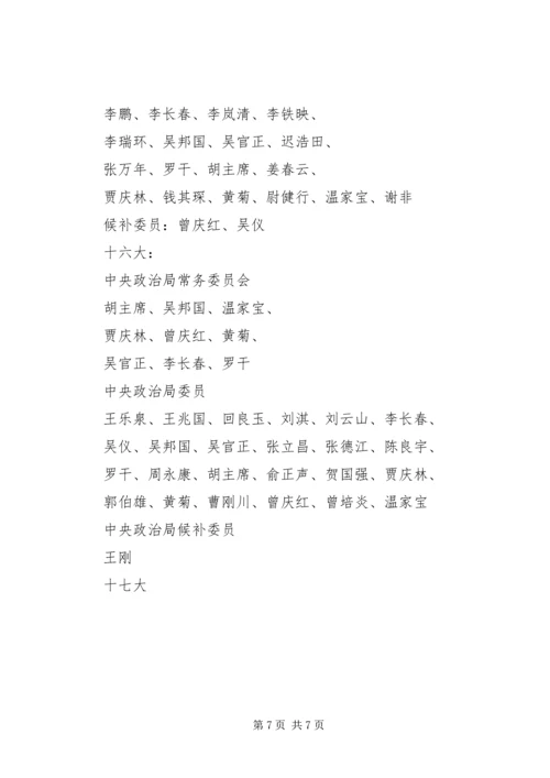 历届政治局委员名单.docx