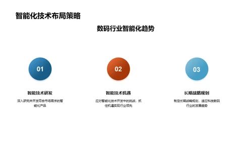 智能化科技数码视野