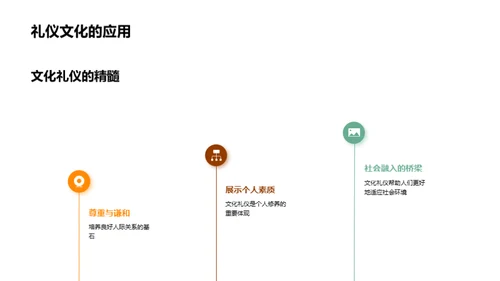 礼仪素养与社会适应