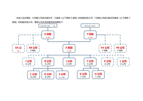 家族企业的股权设计（DOC6页）.docx